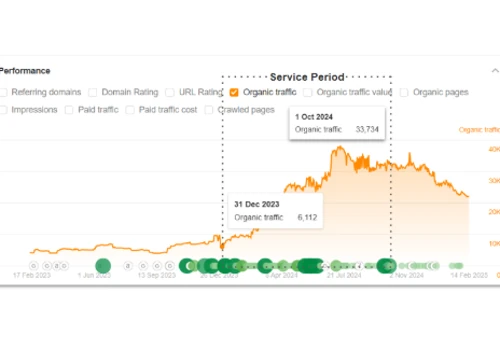 Strengthening Geo-Specific Rankings