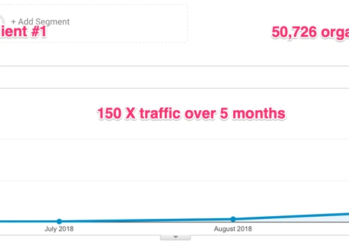 150 X Traffic in 5 Months
