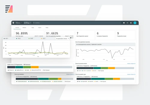 A powerful and efficient error monitoring software