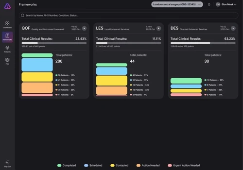 Digital Operations Platform for GP Frameworks