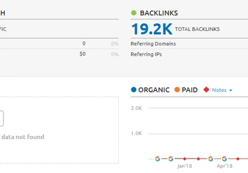 SEO Results (Work Started Sept 22 2019)