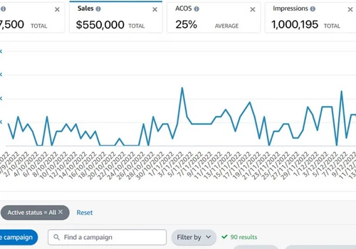 Nordic Track Amazon PPC Management