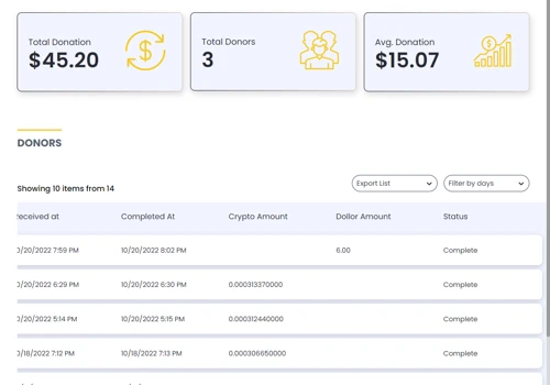 Crypto Donation Platform for Politicians