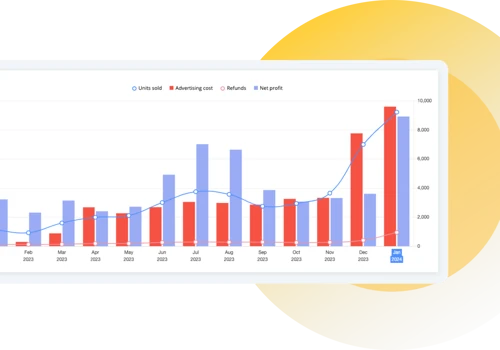 A 6-Fold Increase in Sales and 280% Profit Growth