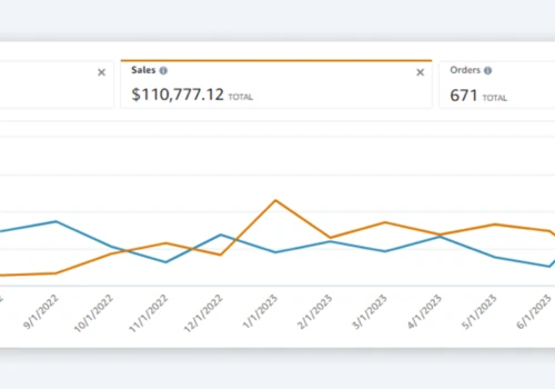 5.5x Sales Growth Leads to Top-10 Ranking Success