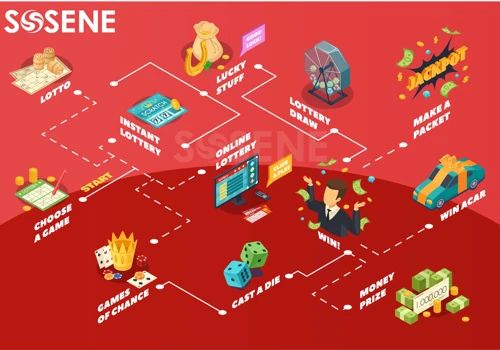 Jackpot and Lottery Game Mobile & Web Application