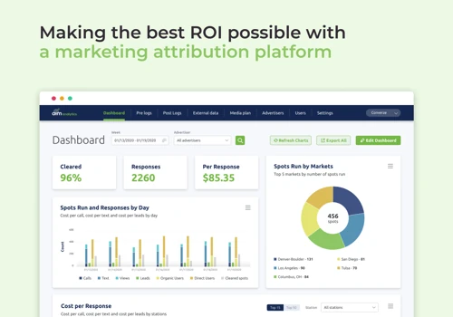 AIM Analytics | Intelligent marketing attribution