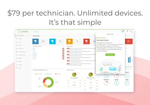Most Affordable RMM Tool Suite