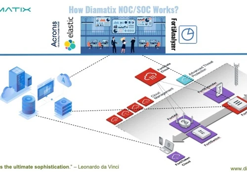 How Diamatix NOC/SOC Works?