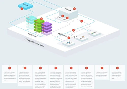 Information Architecture Illustration