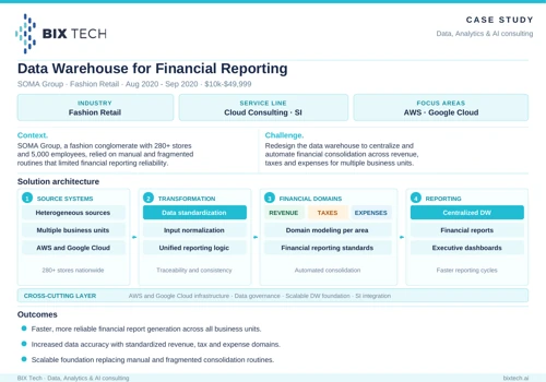 Data Warehouse for Financial Reporting