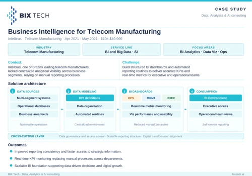 Business Intelligence for Telecom Manufacturing