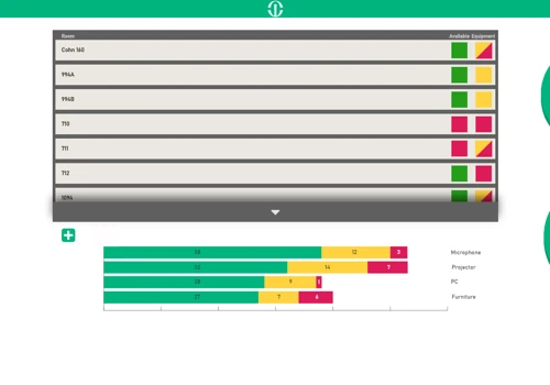 SharePoint Resource Platform