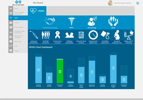 HEDIS Chart Dashboard