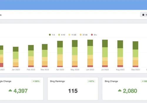 TheBismuthSmith SEO campaign