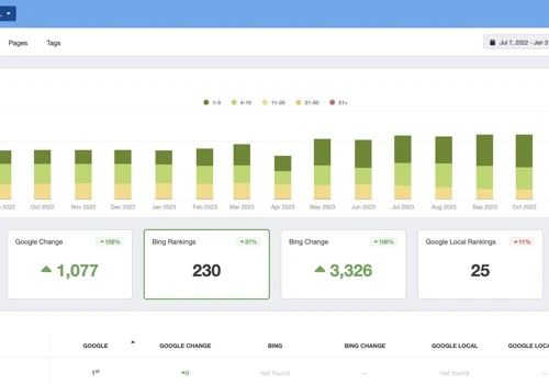 Legal firm SEO project