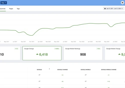 Flipp SEO services