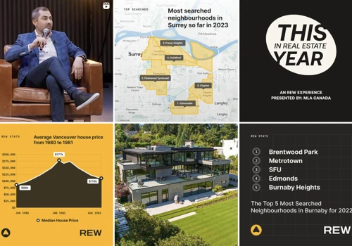 REW.ca | Growth of +20,000 followers in a year