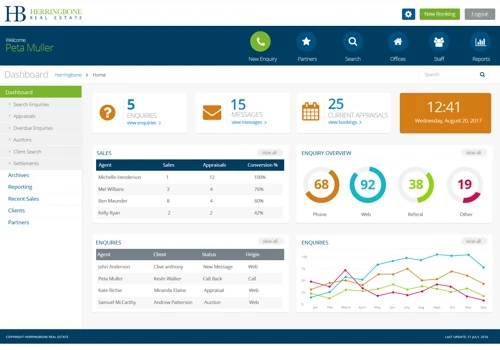 Sharepoint Dashboard