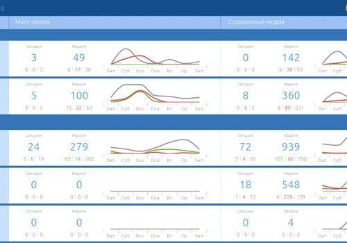 Alem Media Monitoring