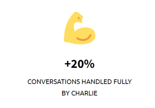 Belgium's most helpful customer support chatbot