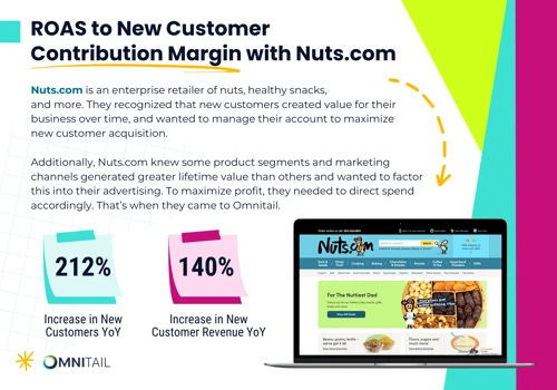 Case Study: New Customer Contribution Margin