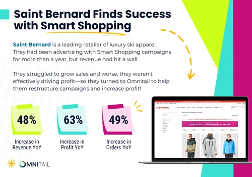 Case Study: +63% in Profit from Smart Shopping