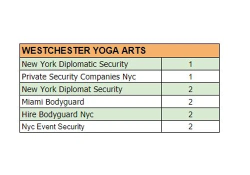 Westchester Yoga Arts