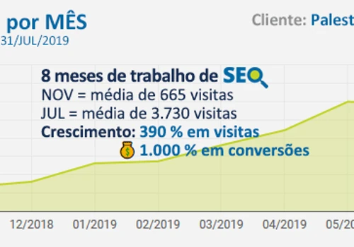 SEO for Speakers