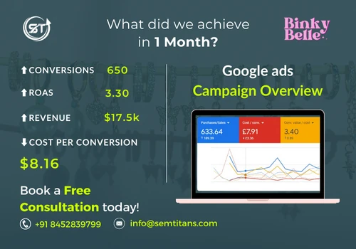 Case Study Binky Belle | Goolge Adwords | SEM