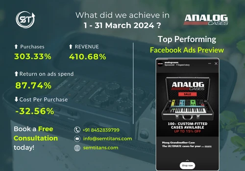 Case Study Analog Cases | Facebook Ads | SMM