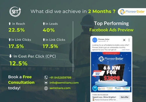 Case Study Pioneer Solar | Facebook Ads | SMM