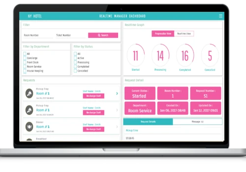 AVATouch Dashboard