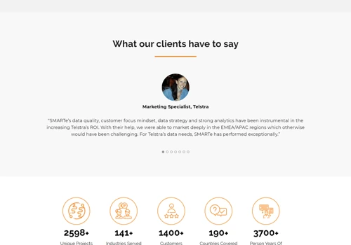 Web Design & Development for B2B Sales & Marketing