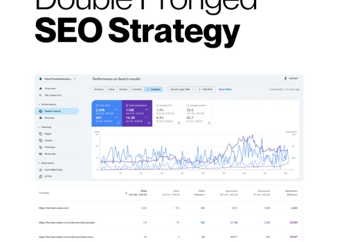 Scaling Organic Traffic with a Double-Pronged SEO