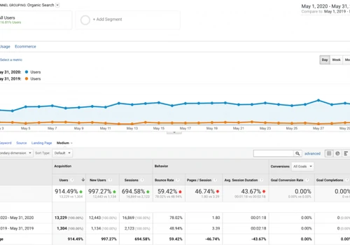 Bargaaba Business Agency - SEO Project