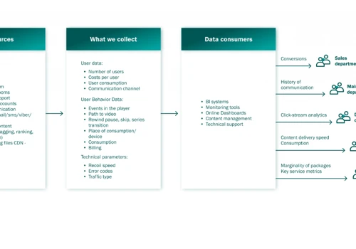 Data HUB Analytical Platform
