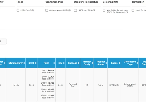 Enterprise-Grade E-Commerce Platform