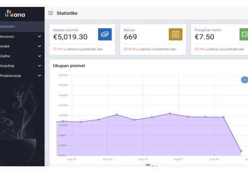 Aria Point of Sale