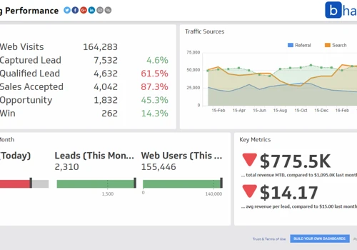 SEO /EMAIL MARKETING