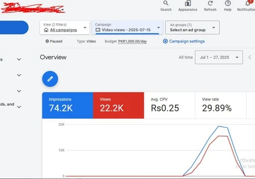 10,000 + qualified Real Estate Leads Generated