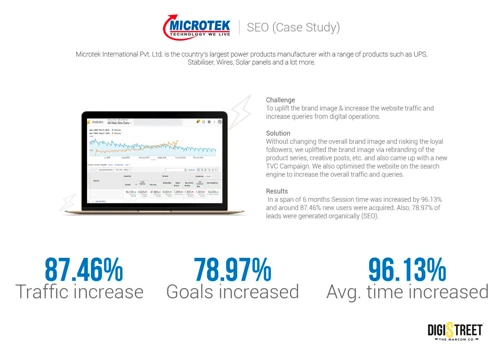 Business Query Increased by 79% for Leading Energy Company in India