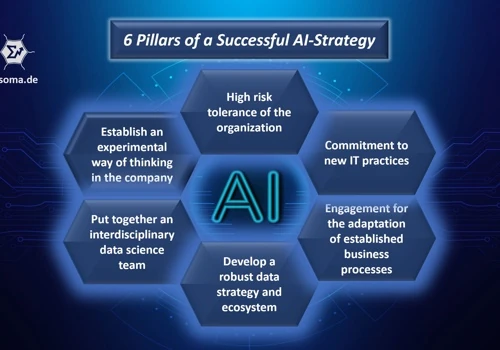 AI Strategy