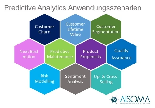Predictive Analytics