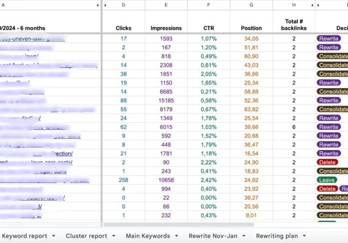 Grass Sod Online Store: SEO Strategy and Performan