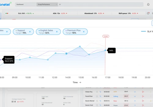 Ozonetel | Shaping Contact Centre's Future