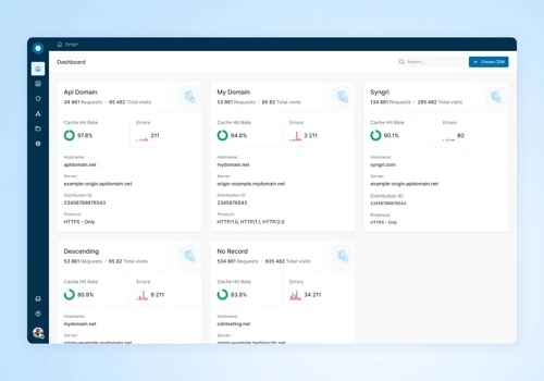 Croft: CDN Management Tool