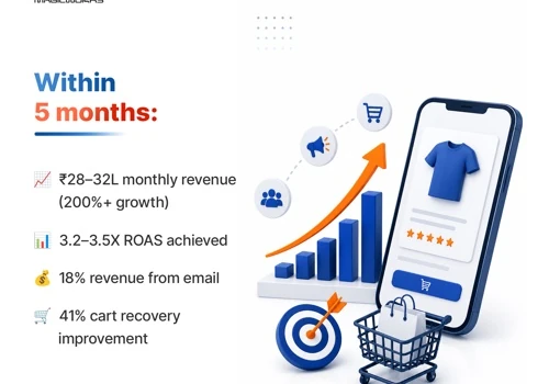 We scaled a D2C brand to ₹32L/month in 5 months