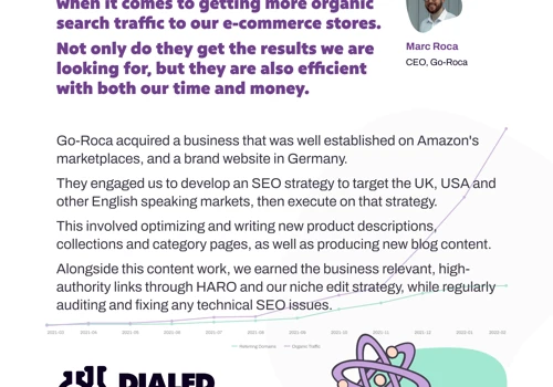 Ecommerce SEO for Wristwatch Business
