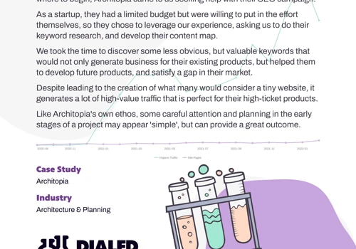 Ecommerce SEO for Architecture Business